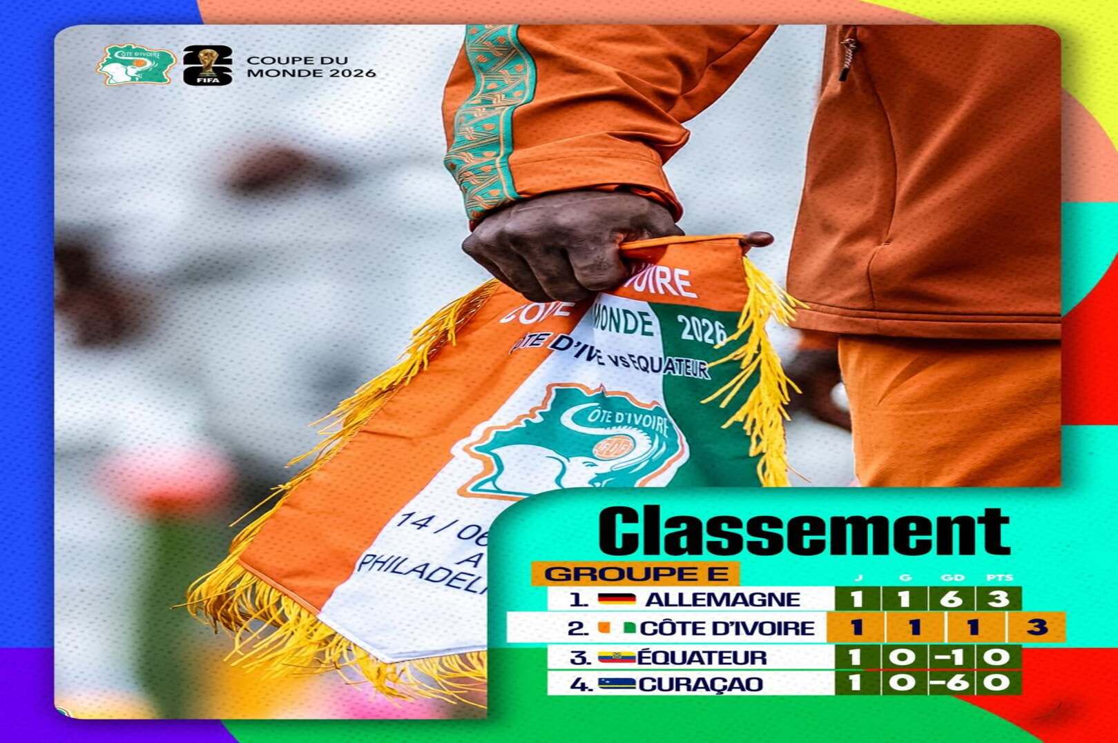 Côte d’Ivoire Opens Strong in Hypothetical 2026 World Cup Group E After Win Over Ecuador